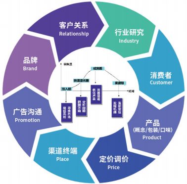 破界出海 数字100用AI洞察赋能企业全球布局与信息咨询服务