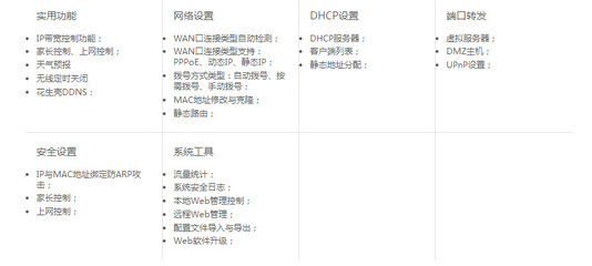 TP-LINK TL-WDR5510双频无线路由器 穿透信号与科技美学的高效融合